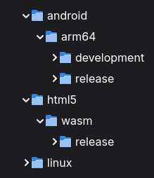 ../_images/deploy_destination_folder_layout.png